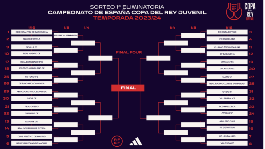 RCD ESPANYOL DE BARCELONA 1