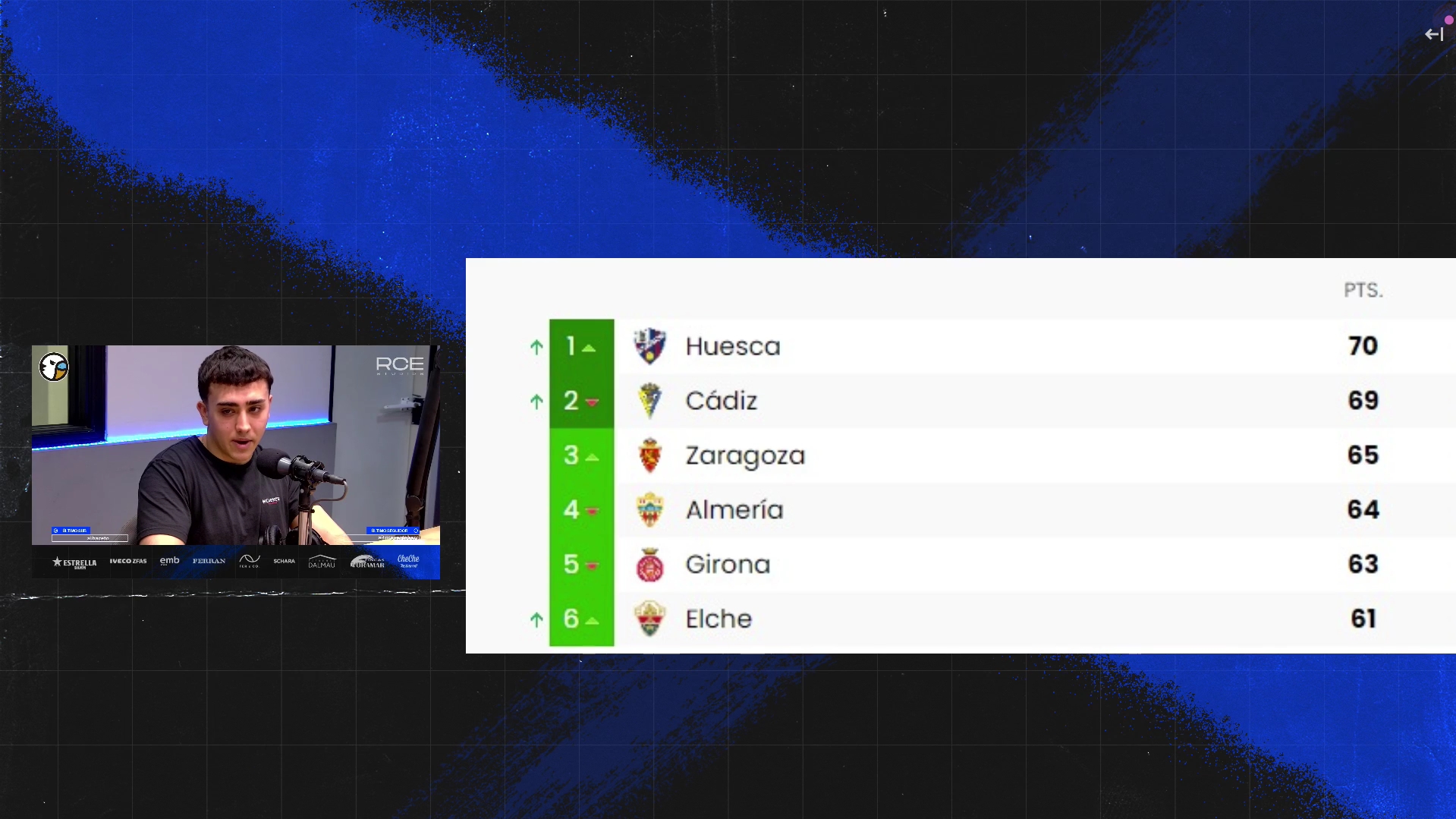 La calculadora del ascenso: los números que habrá de hacer Luis Miguel Ramis con el Espanyol para subir directamente, de récord 2 alex cobas espanyol