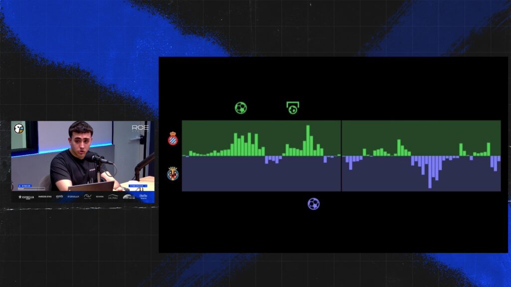 alex cobas volumen ofensivo espanyol villarreal b grada radio
