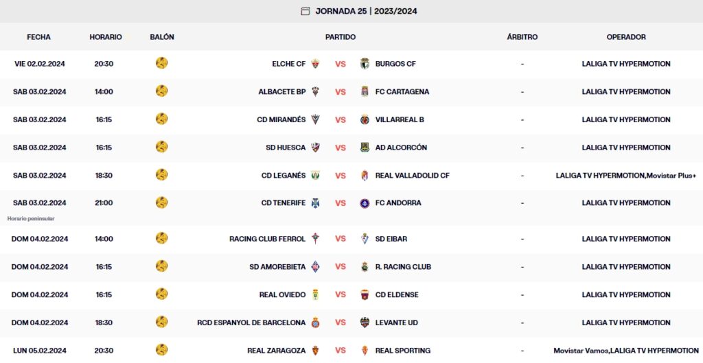 LaLiga Hypermotion: el Espanyol cae a la sexta plaza, más cerca de quedar fuera de playoff que de la zona de ascenso directo 3 calendario jornada 25 liga hypermotion 2023 24