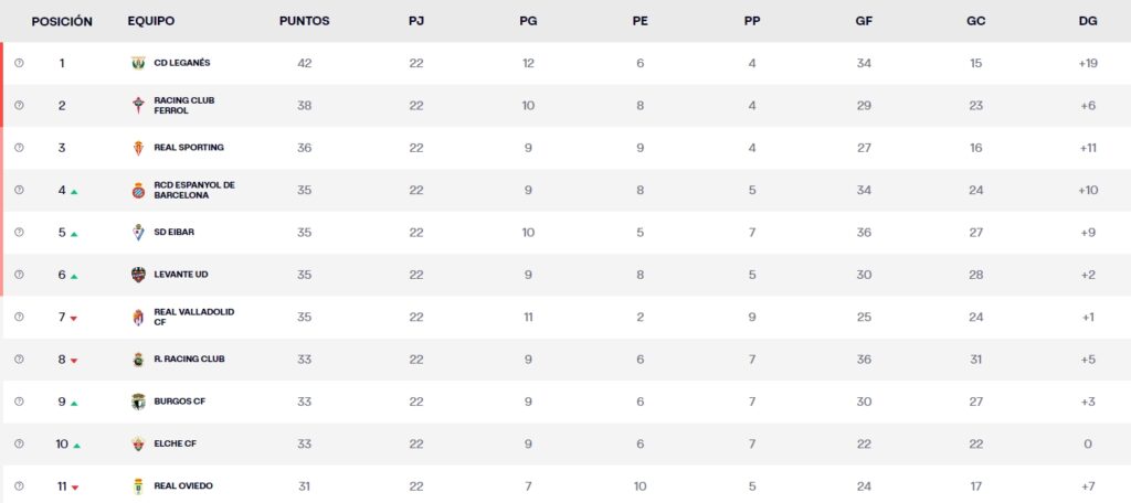 clasificacion jornada 22 liga hypermotion