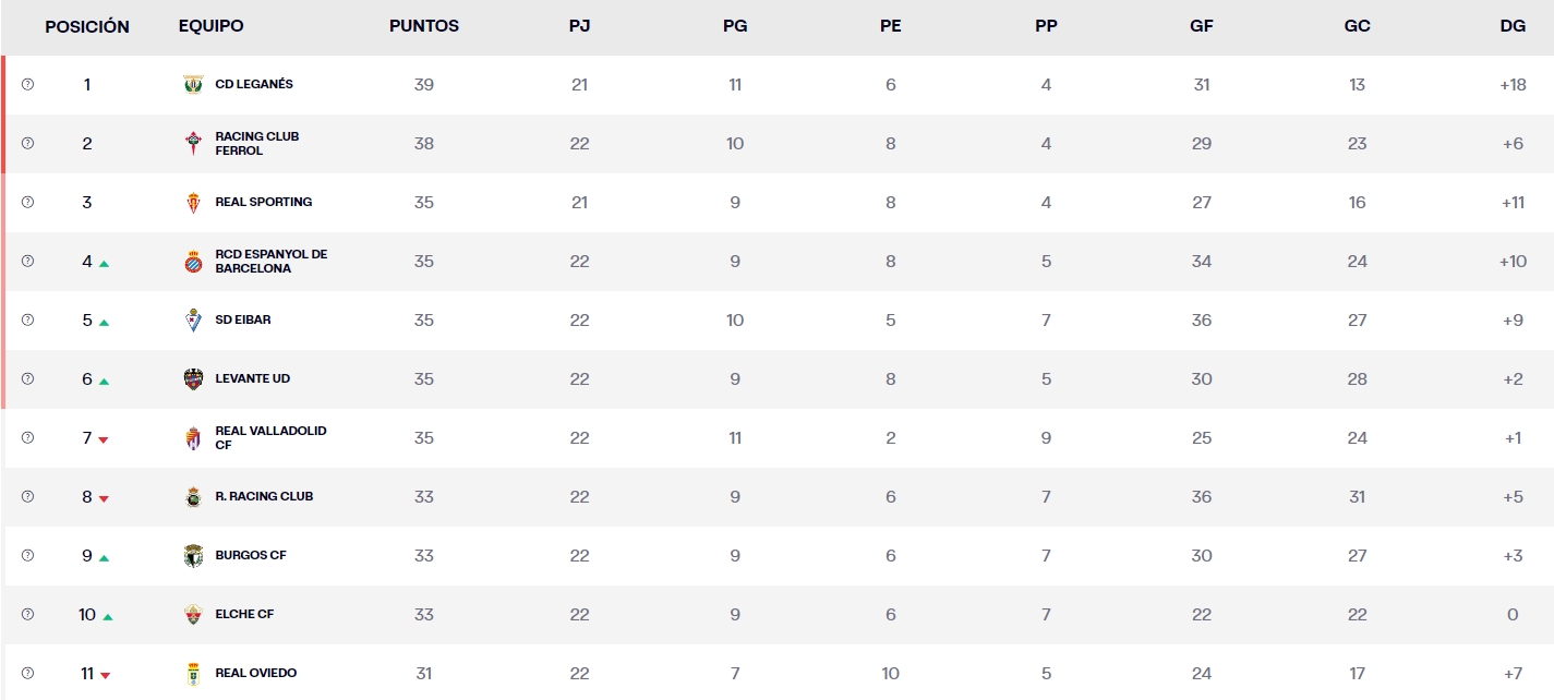 clasificacion jornada 22 liga hypermotion 23 24
