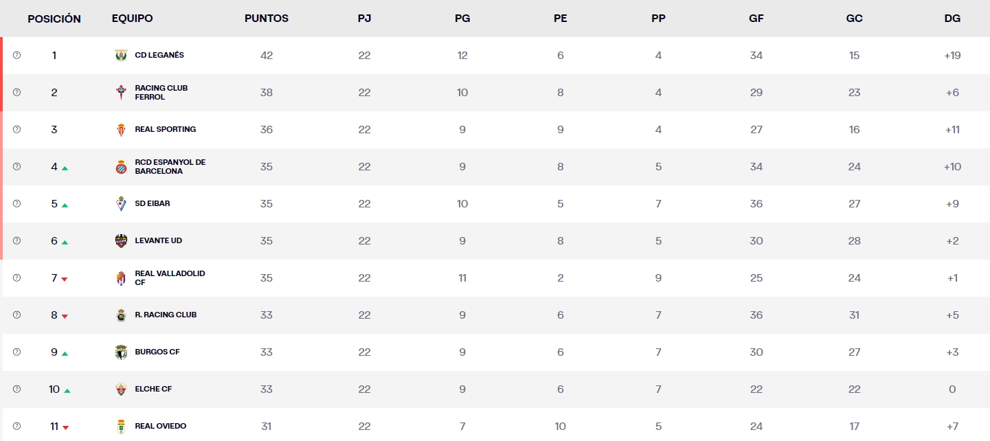 clasificacion jornada 22 liga hypermotion