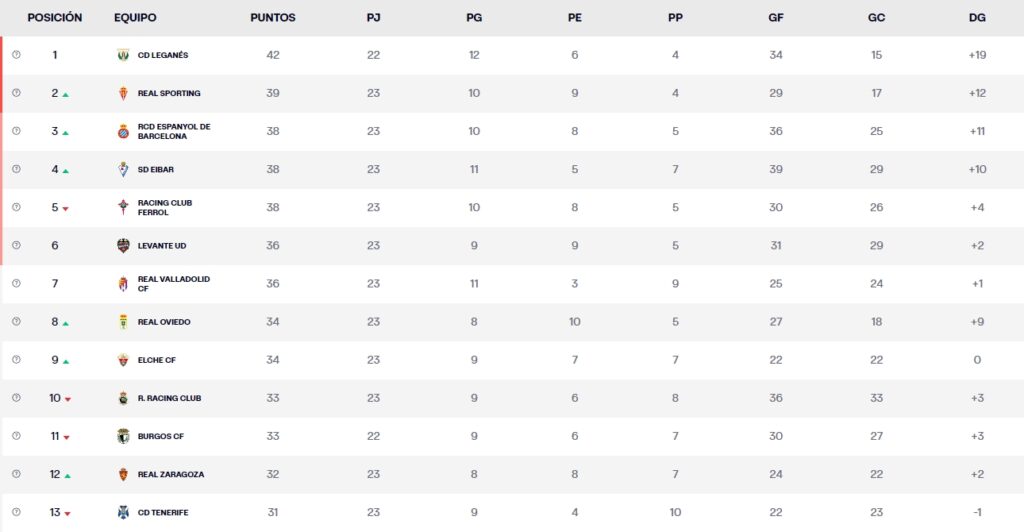 clasificacion jornada 23 liga hypermotion 2023 24
