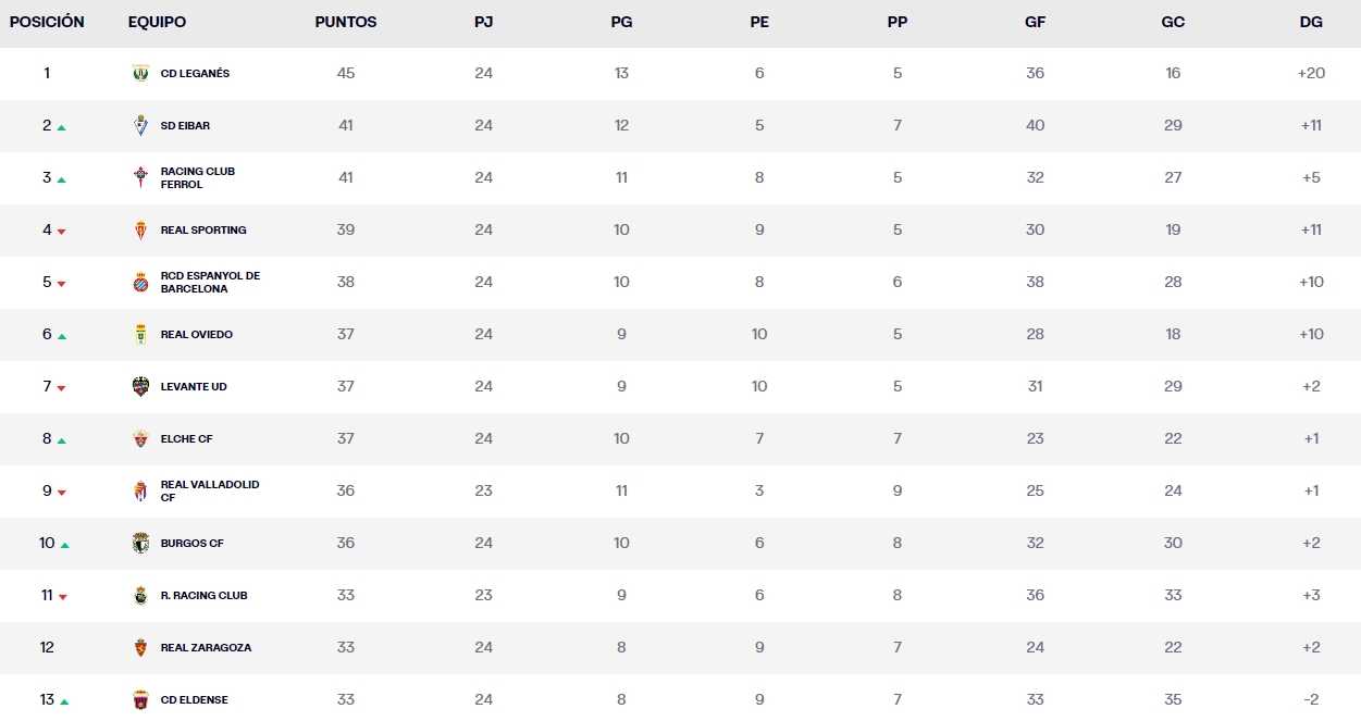 clasificacion jornada 24 liga hypermotion 1