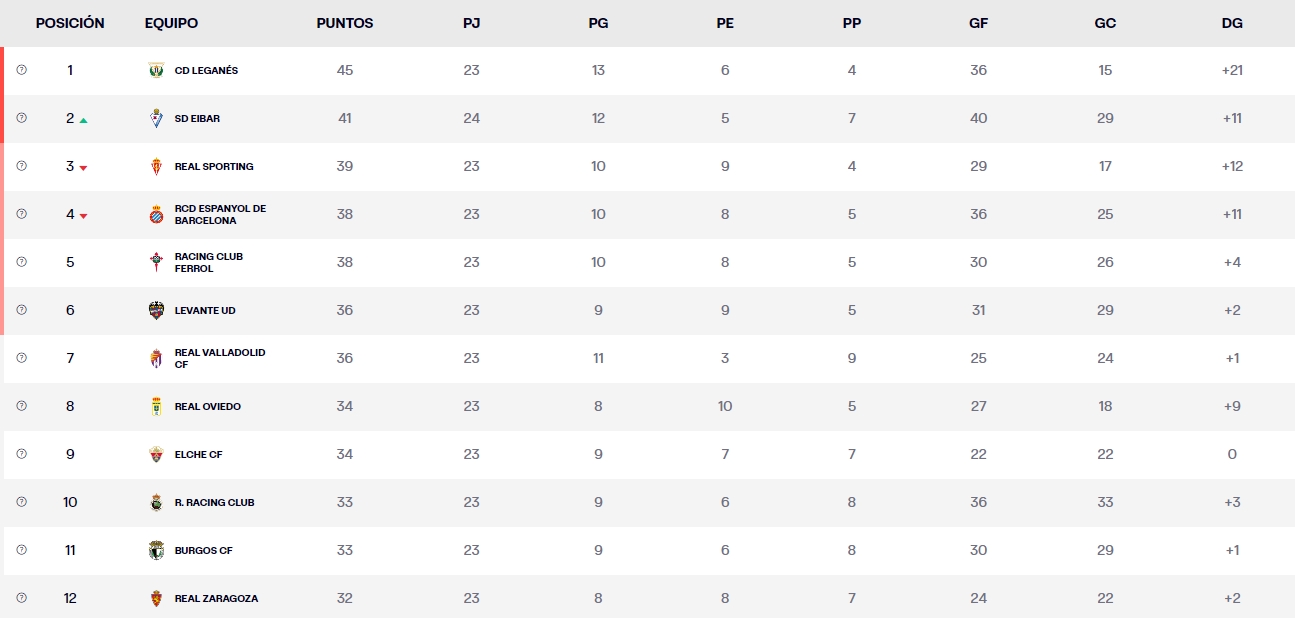 clasificacion jornada 24 liga hypermotion