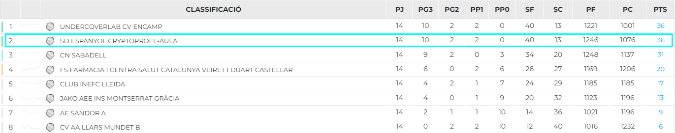 clasificacion voleibol masculino lider 1