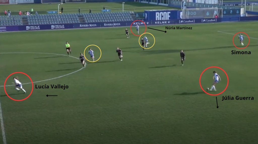 Análisis | El Espanyol Femenino ya es líder de la Primera RFEF 1 estrategia ataque espanyol femenino alba fundacion fem