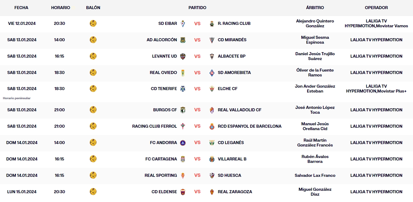 LaLiga Hypermotion: duelo por el ascenso directo entre el Racing de Ferrol y el Espanyol, que retoma la competición sin haber movido pieza en el mercado y sin fichajes 3 jornada 22 liga hypermotion