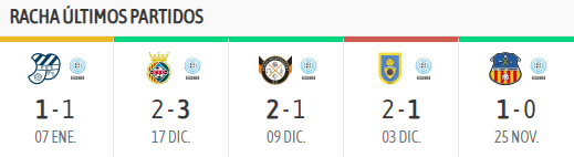 El Espanyol B necesita algo más 1 racha ultimos partidos espanyol b segunda rfef grupo 3