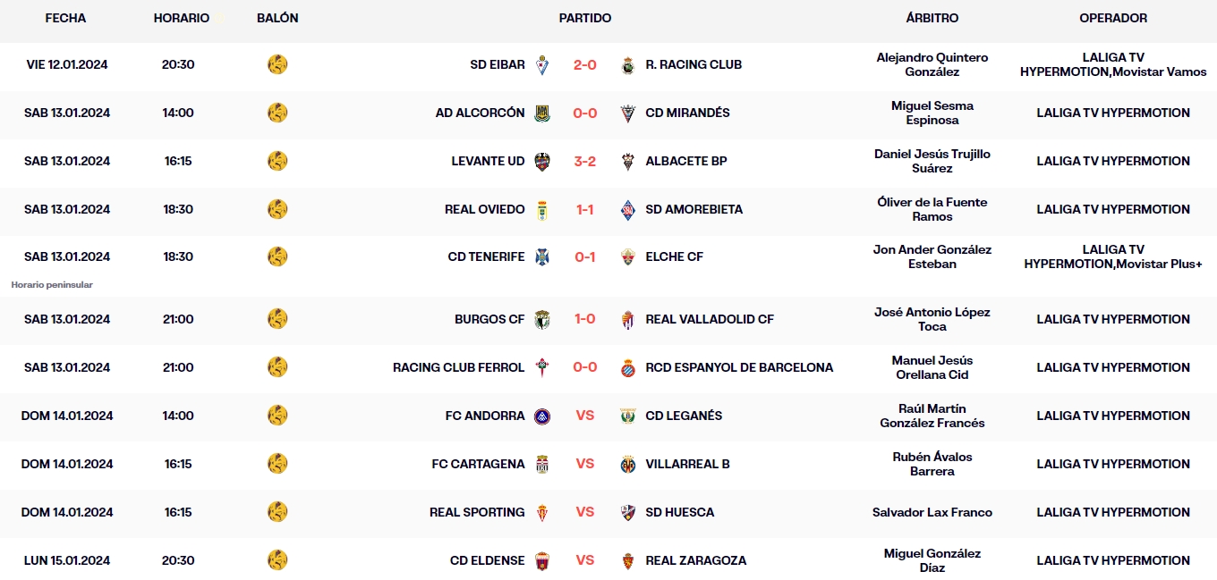 resultados jornada 22 liga hypermotion 23 23