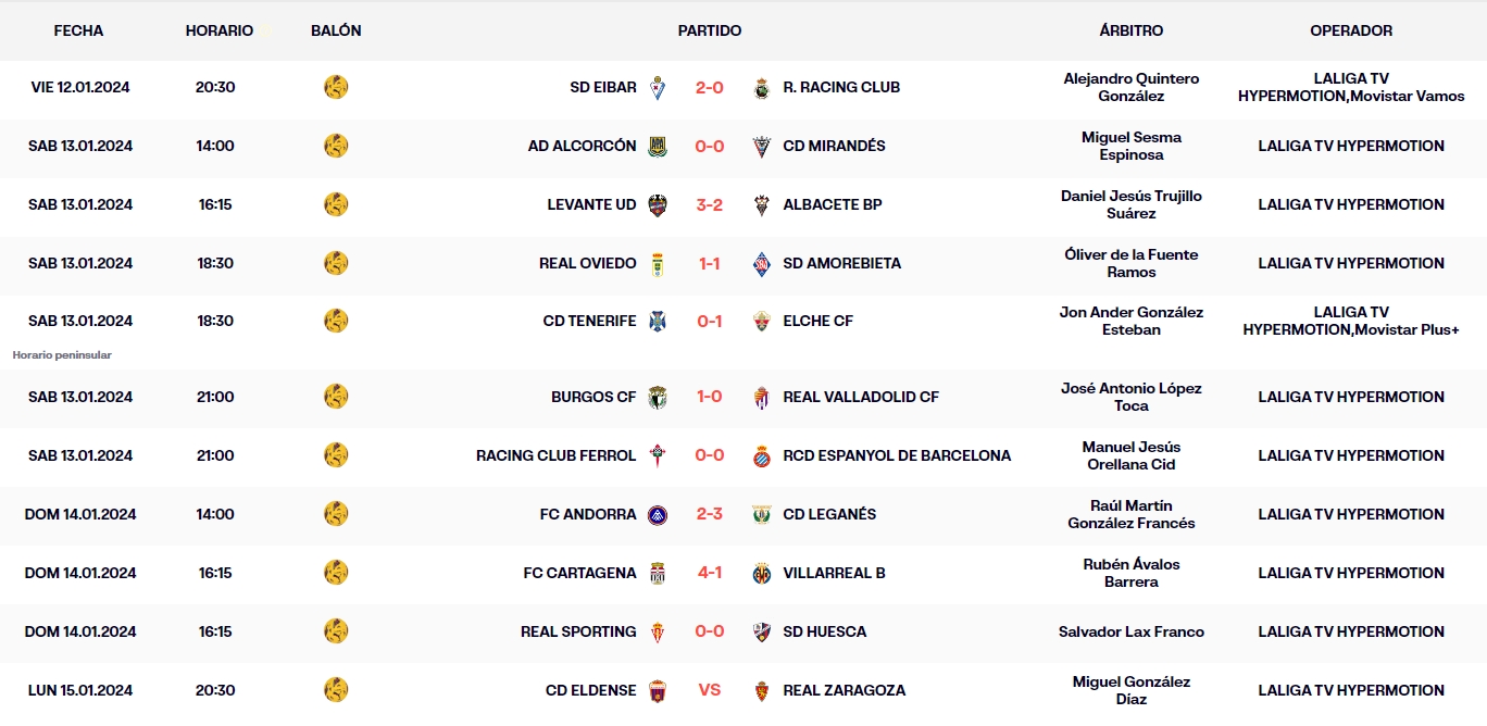 resultados jornada 22 liga hypermotion