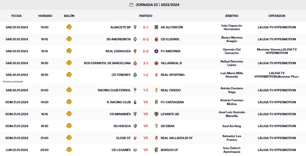 resultados jornada 23 liga hypermotion