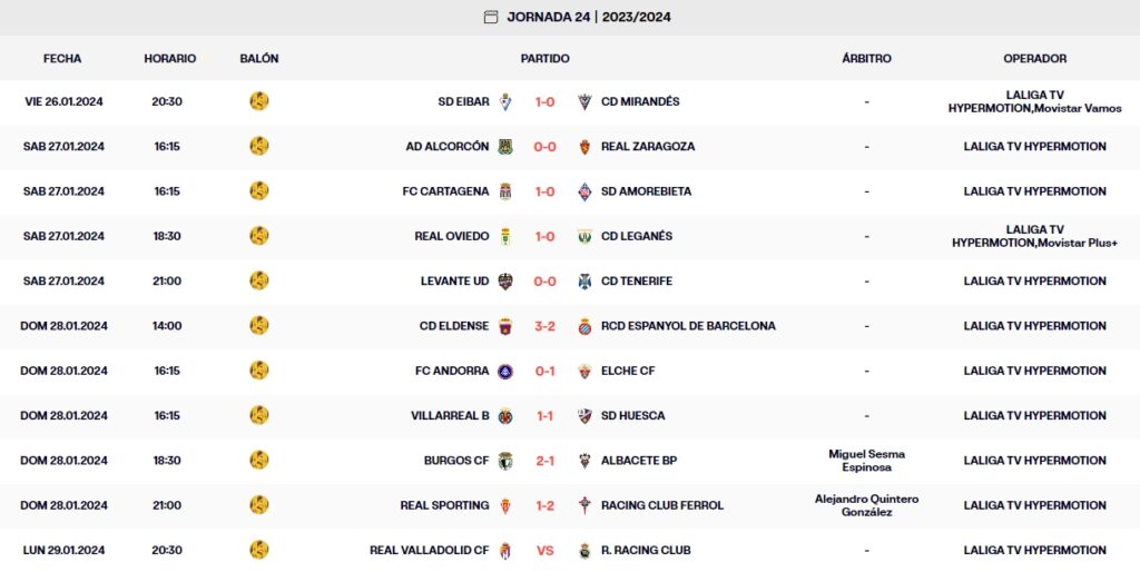 resultados jornada 24 liga hypermotion