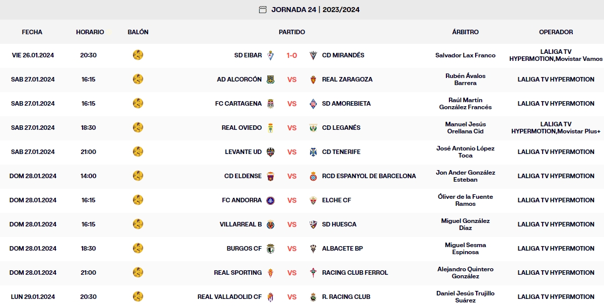 resultados liga hypermotion jornada 24