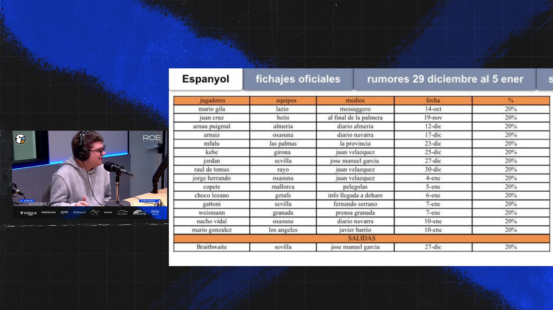 sergio top fichajes 120124