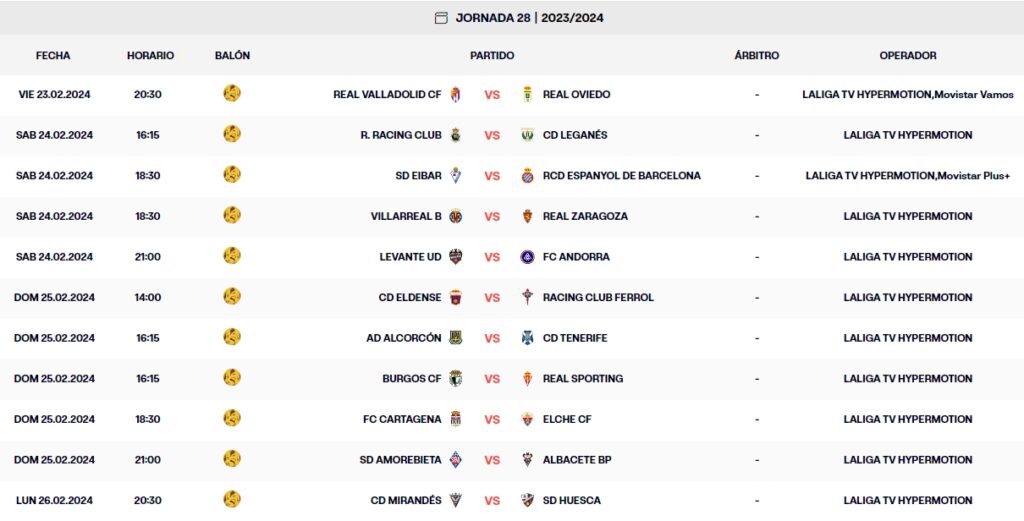 LaLiga Hypermotion: el Espanyol acabará la jornada 27ª tercero con 44 puntos, a dos del ascenso directo y a 6 del líder 3 calendario jornada 28 laliga hypermotion