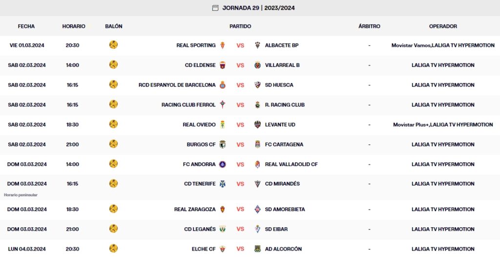 LaLiga Hypermotion: el Espanyol, segundo a sólo tres puntos del liderato en una jornada redonda 3 calendario jornada 29 liga hypermotion