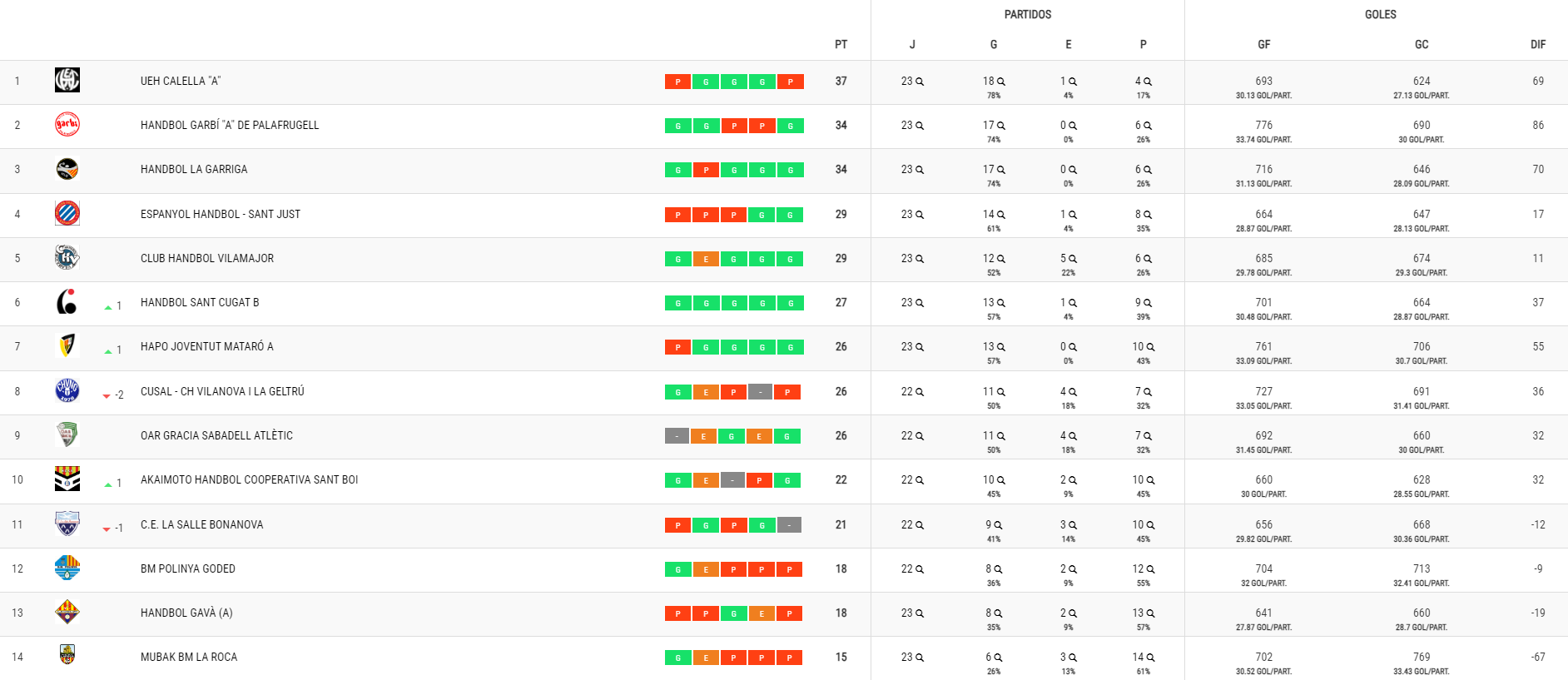 clasificacion balonmano sd espanyol