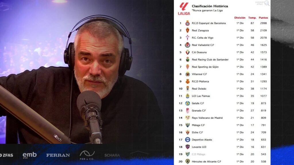 La resaca de las palabras de Ramis: el empequeñecimiento del Espanyol, o cómo confundir humildad con mediocridad 1 clasificacion historica espanyol