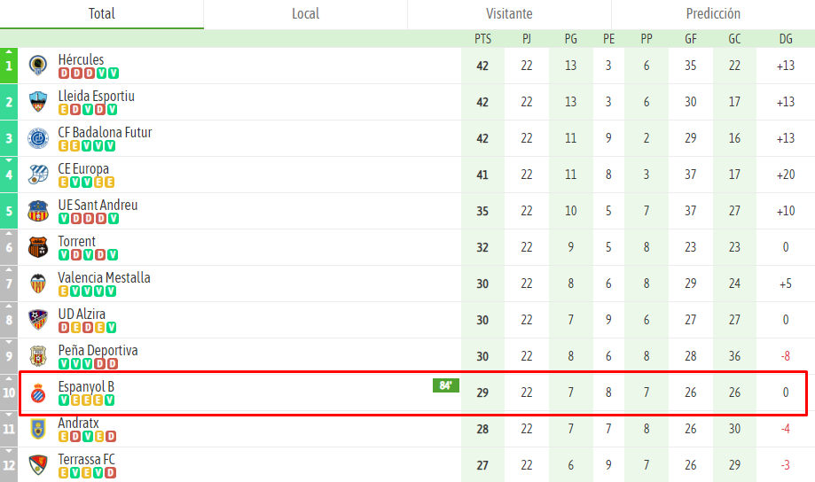 clasificacion jornada 22 at saguntino