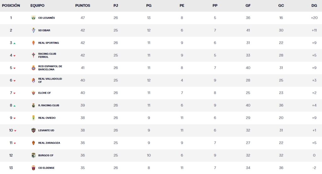 clasificacion jornada 26 laliga hypermotion 2023 24