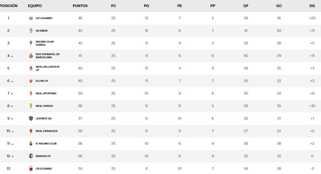 clasificacion jornada 26 liga hypermotion lunes
