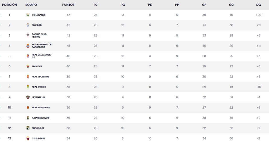 clasificacion jornada 26 liga hypermotion viernes