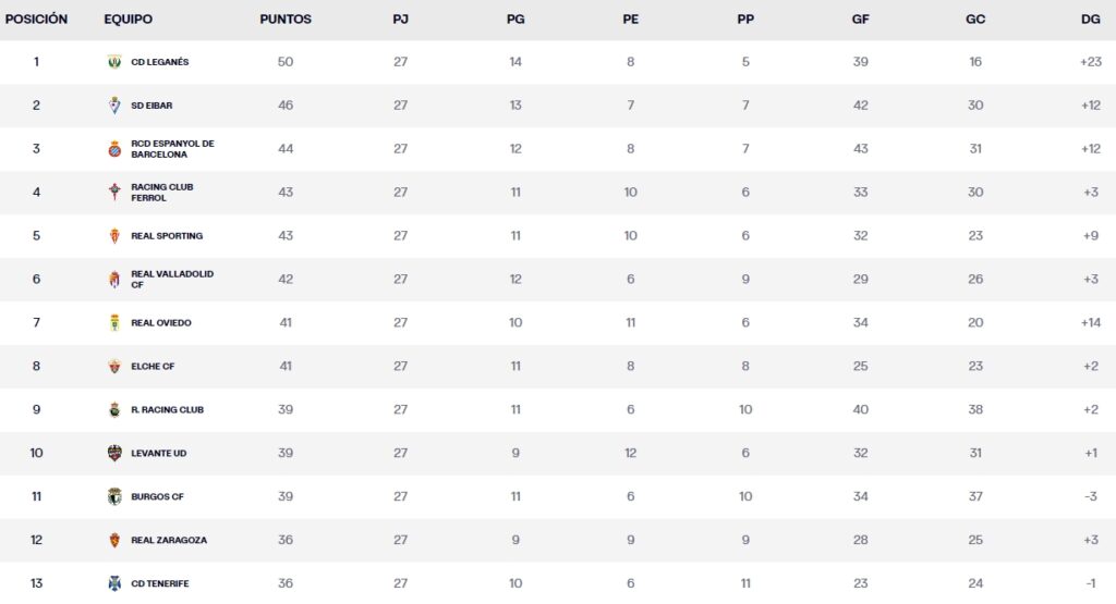 clasificacion jornada 27 laliga hypermotion lunes