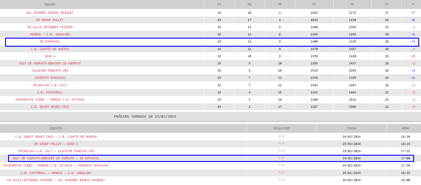 clasificacion y horario baloncesto masculino sd espanyol 1