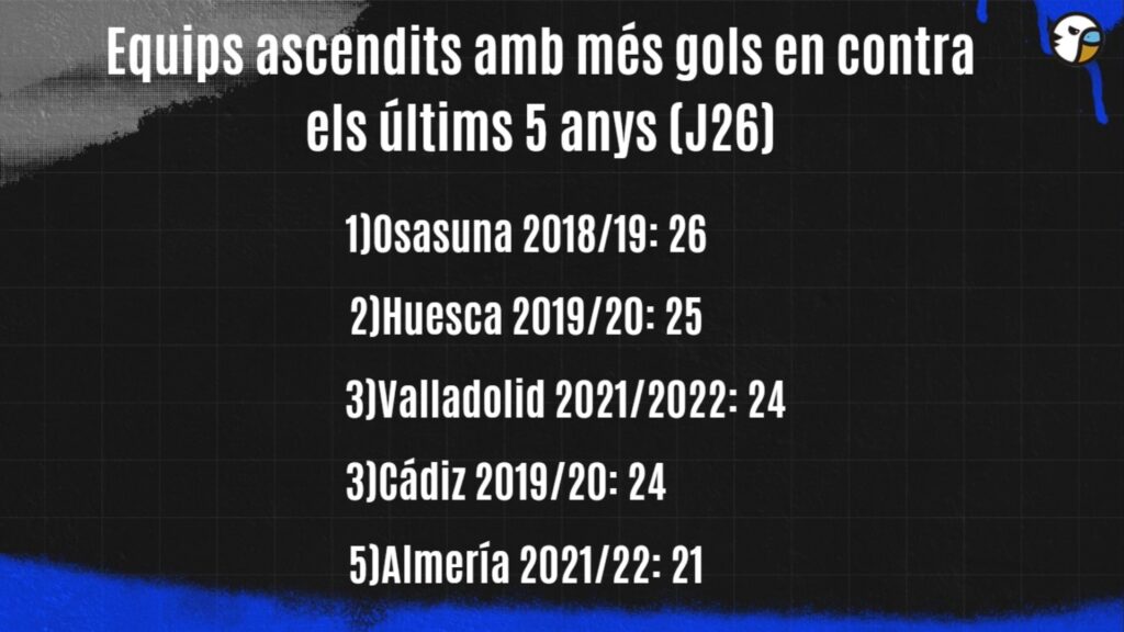 equipos suben goles contra