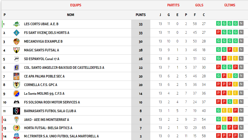 espanyol futbol sala femenino sd espanyol