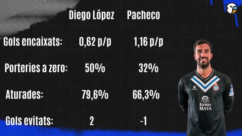estadisticas fernando pacheco diego lopez espanyol grada radio