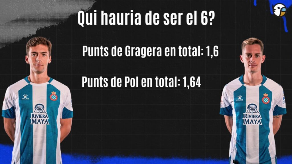 El Espanyol de Ramis, atrapado en la mediocridad; el debate Gragera-Pol Lozano; y la condición que pone Chen Yansheng para tratar la venta del club 1 gragera pol lozano grada radio