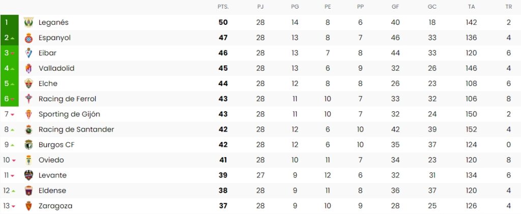 jornada 28 laliga hypermotion 2023 24