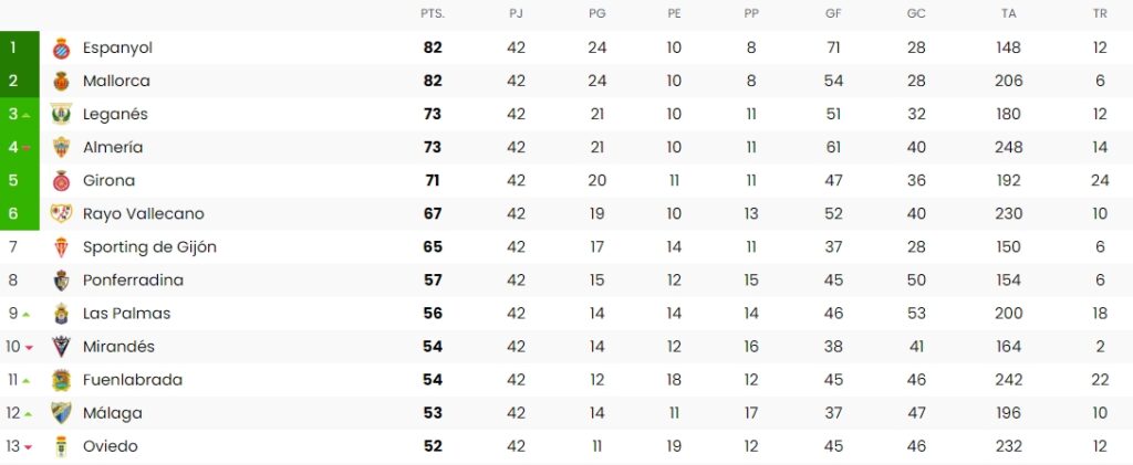 jornada 42 laliga hypermotion 2020 21
