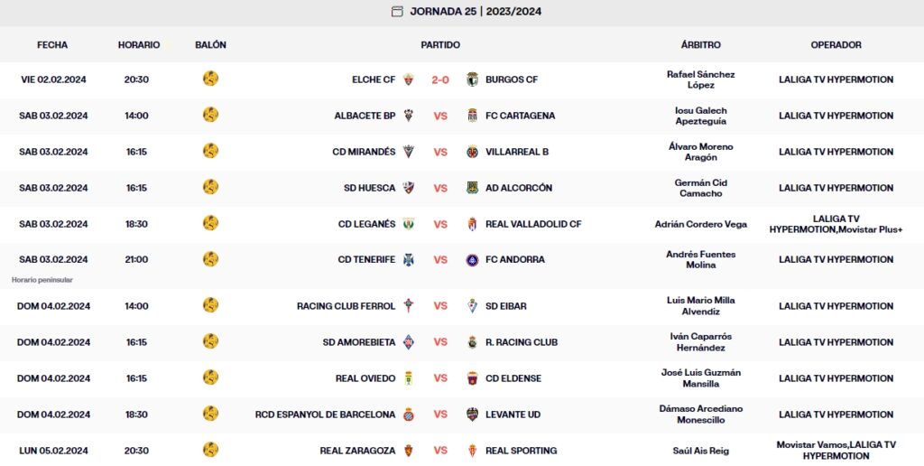 resultados jornada 25 liga hypermotion viernes