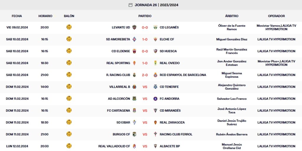 resultados jornada 26 laliga hypermotion 2023 24