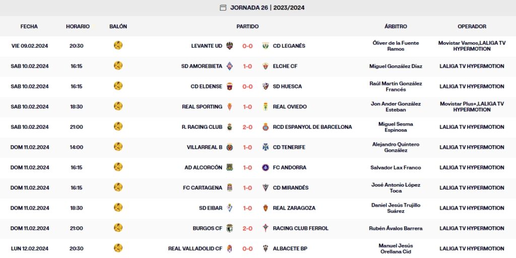 resultados jornada 26 laliga hypermotion lunes