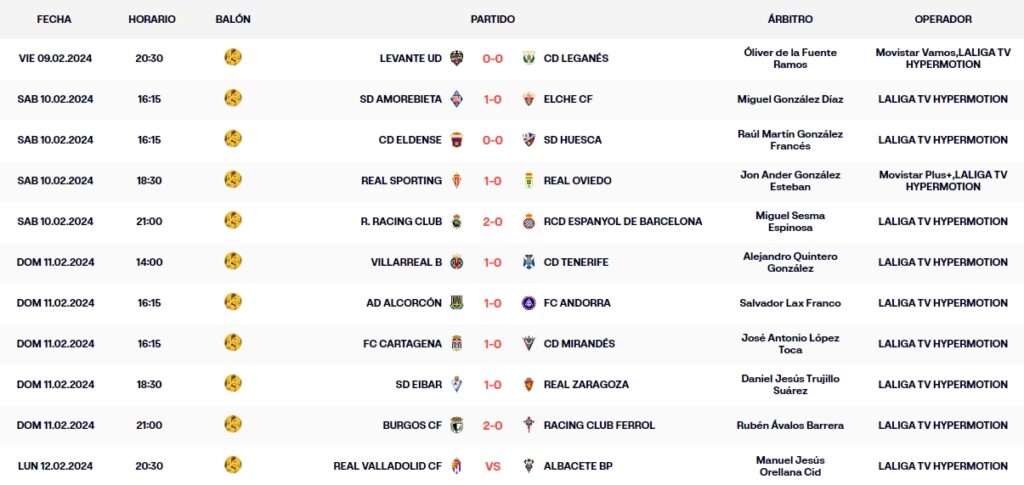 resultados jornada 26 liga hypermotion domingo