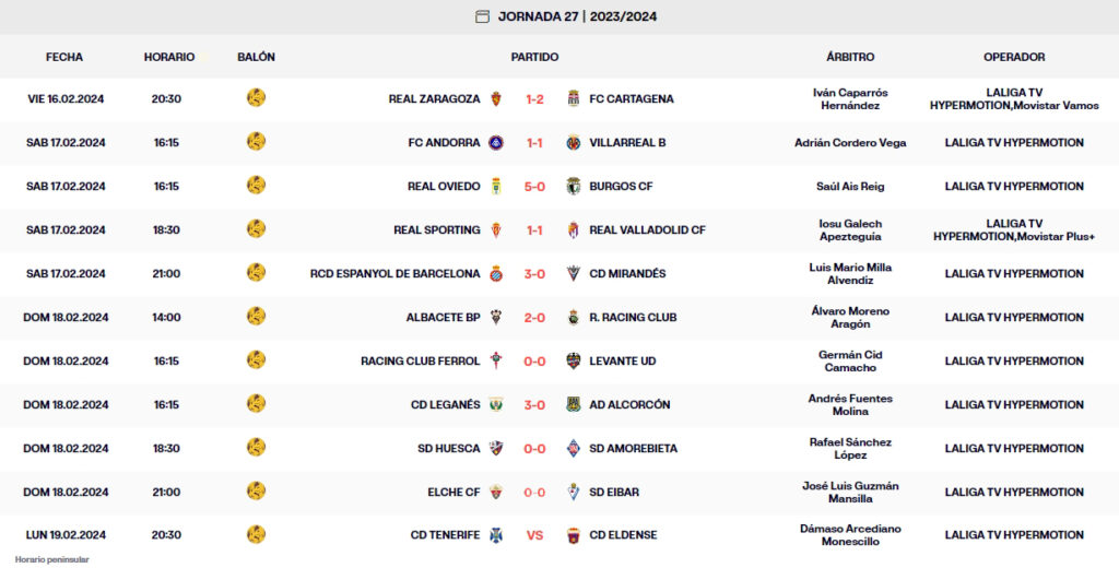 LaLiga Hypermotion: el Espanyol acabará la jornada 27ª tercero con 44 puntos, a dos del ascenso directo y a 6 del líder 2 resultados jornada 27 laliga hypermotion domingo