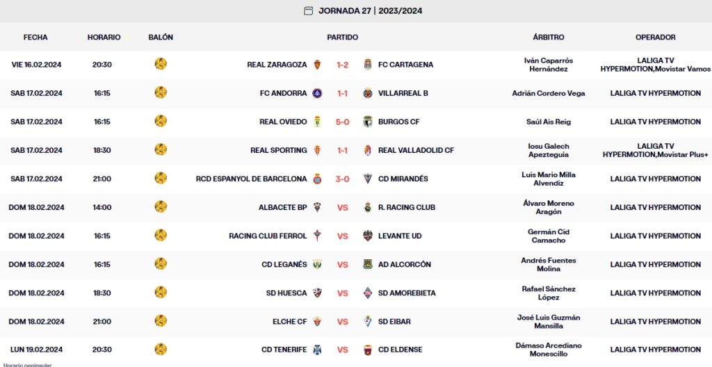 resultados jornada 27 laliga hypermotion sabado