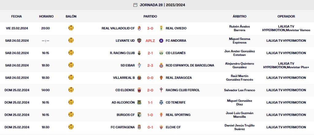 LaLiga Hypermotion: el Espanyol, segundo a sólo tres puntos del liderato en una jornada redonda 2 resultados jornada 28 liga hypermotion