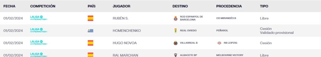 Espanyol: el último día del mercado de fichajes de invierno, en directo 1 ruben sanchez espanyol