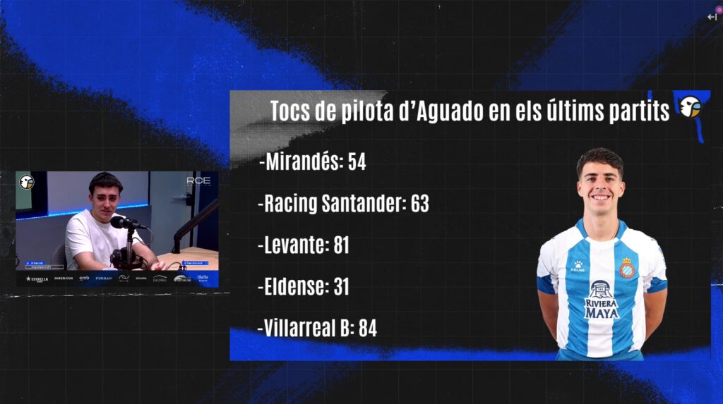 toques pelota aguado espanyol grada radio