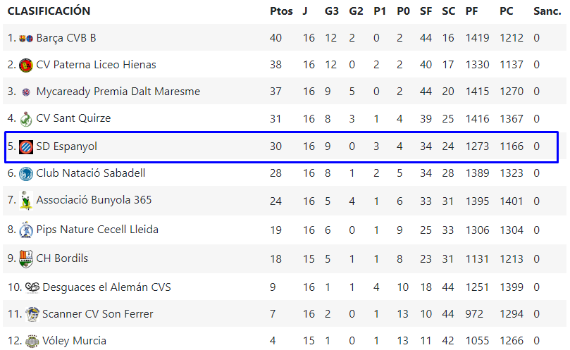 voleibol femenino sd espanyol