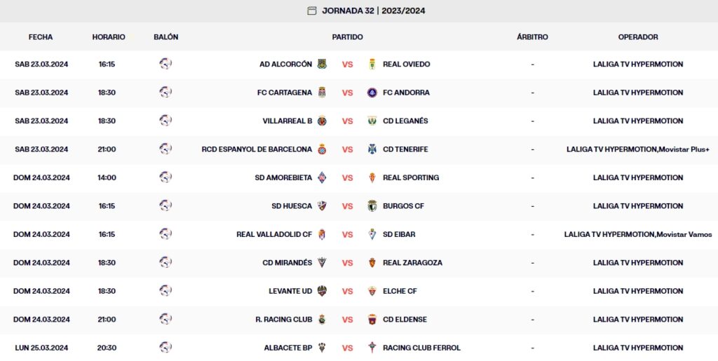 LaLiga Hypermotion: El Espanyol acaba la 31ª jornada tercero, a un punto del ascenso directo y a cuatro del líder 3 calendario jornada 32 laliga hypermotion