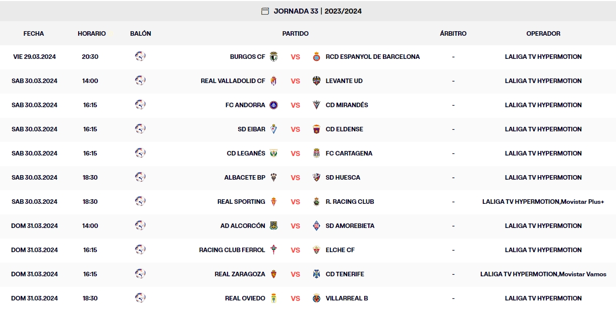 LaLiga Hypermotion: el Espanyol acaba la jornada segundo, en puestos de ascenso directo 3 calendario jornada 33 laliga hypermotion