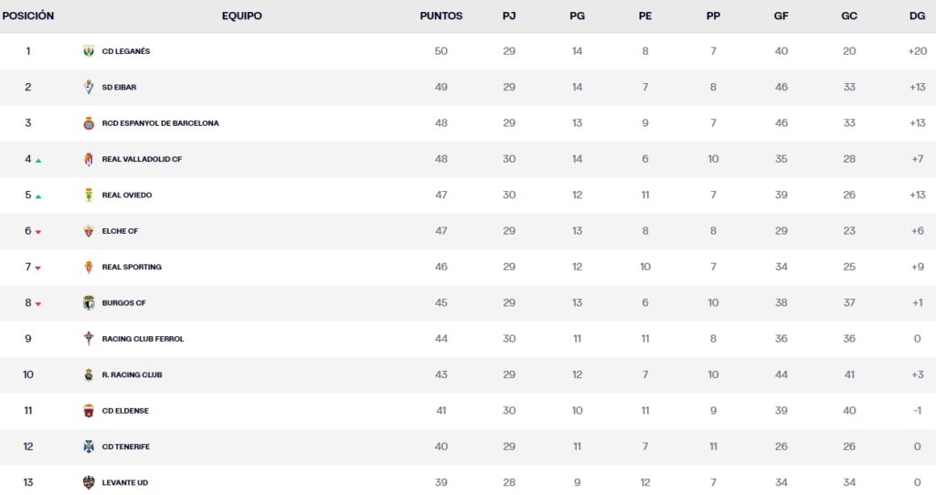 clasificacion jornada 30 laliga hypermotion sabado