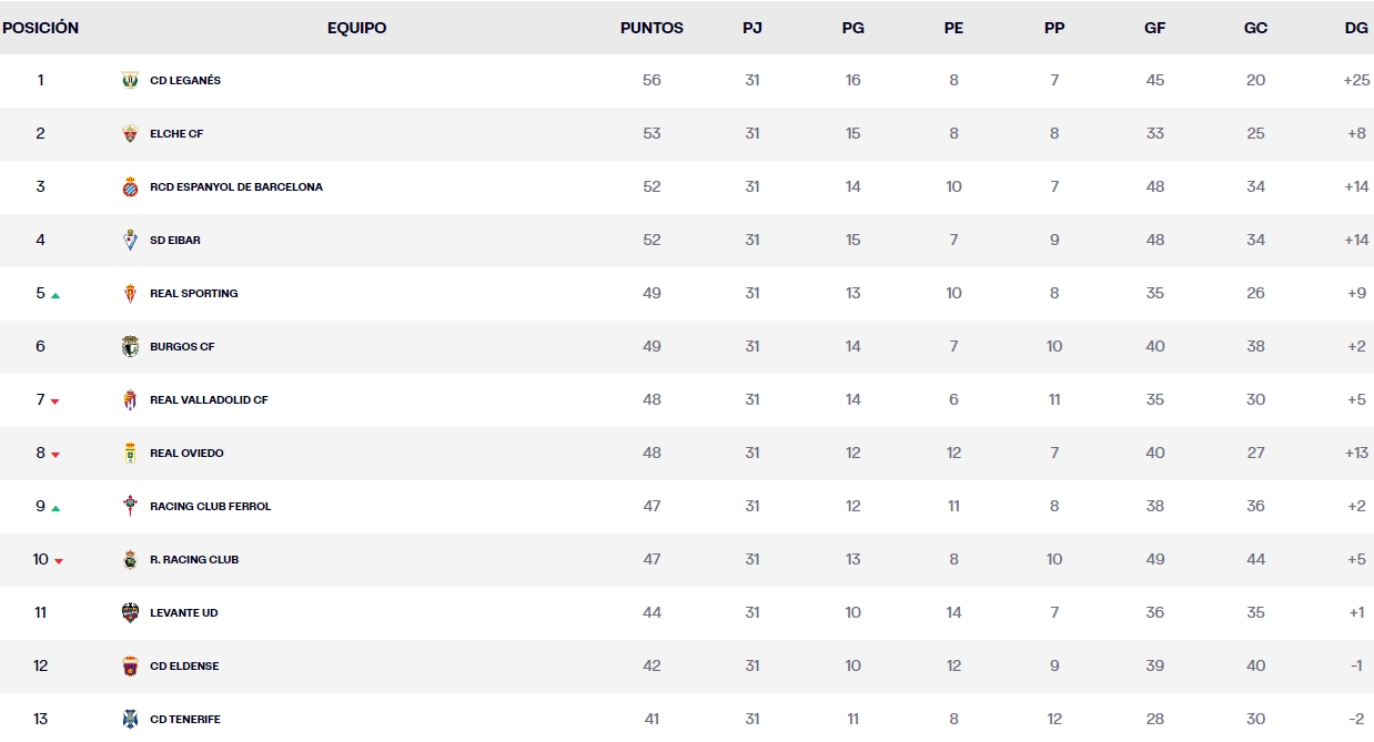 clasificacion jornada 31 laliga hypermotion